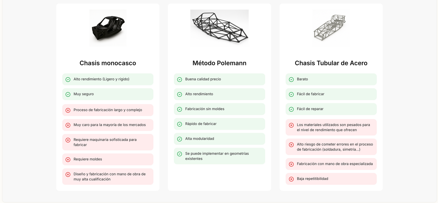 chassispolemann - Polemann